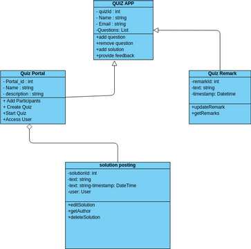 Untitled | Visual Paradigm User-Contributed Diagrams / Designs